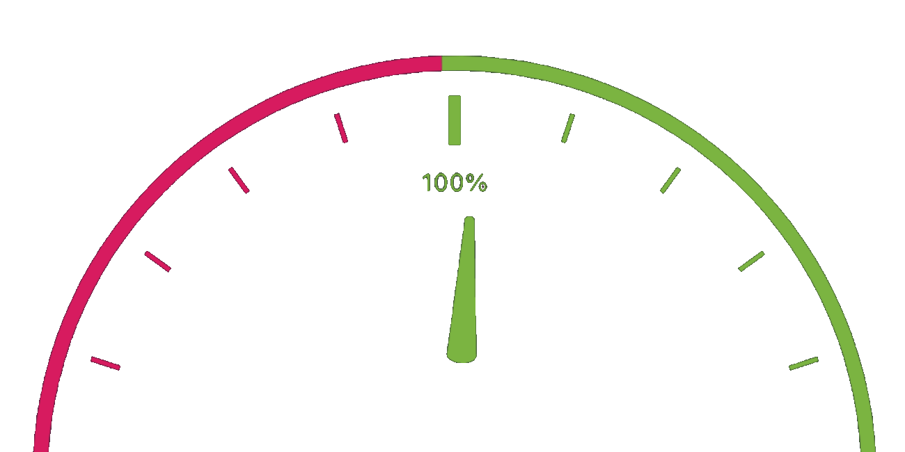 Pegometer graphic